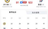 kysports-窗口期NBA季后赛传出新动向，克里夫兰骑士队长鼓劲，管理层表态：更衣室稳定，赛程密集仍需轮换的简单介绍-kysports