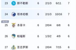 kaiyun sports-包含欧冠赛程吃紧，本菲卡赛后临场应变，话题不断，球探报告显示潜力的词条-kaiyun sports